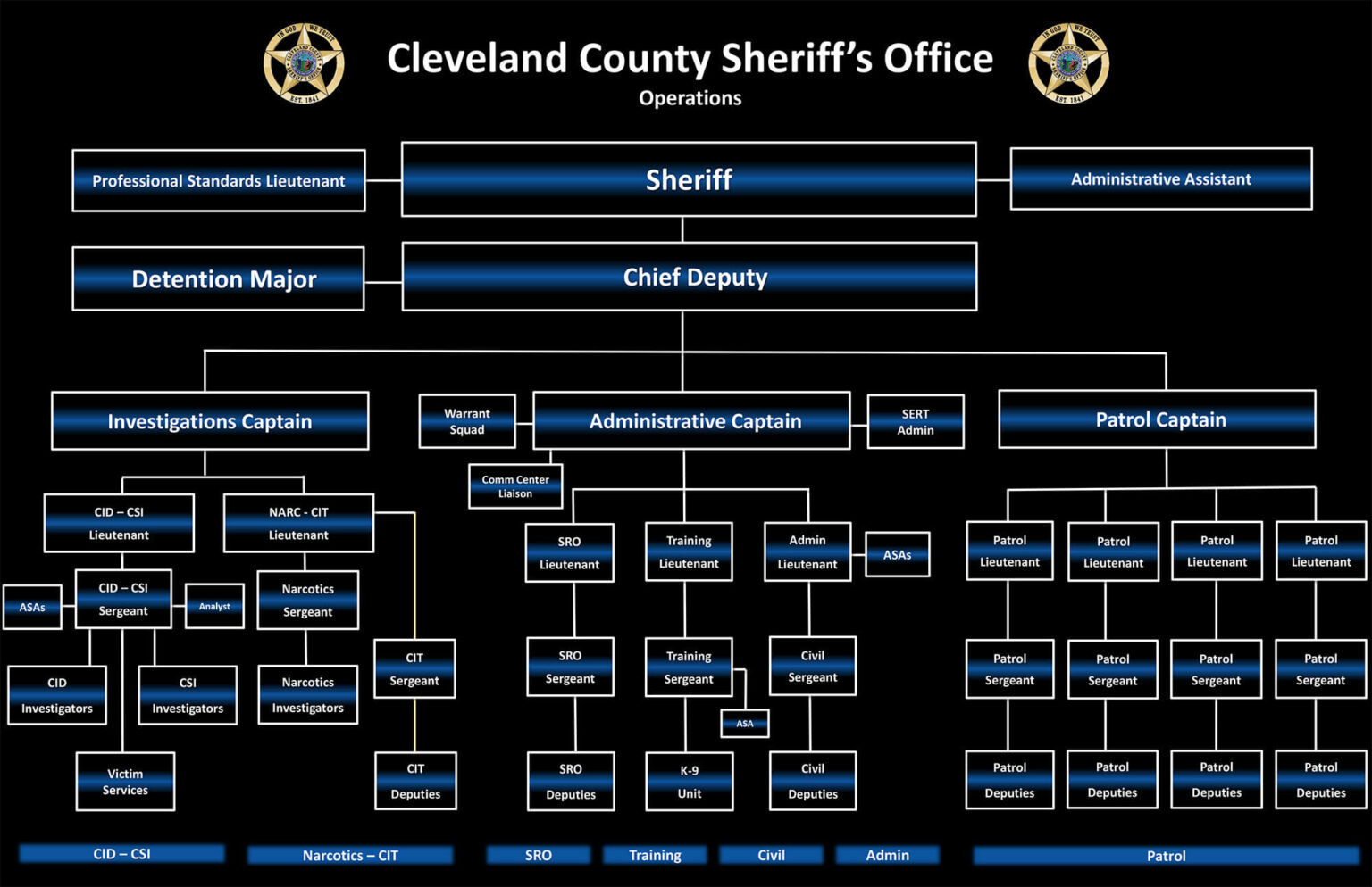 Organizational charts cleveland county sheriff s office